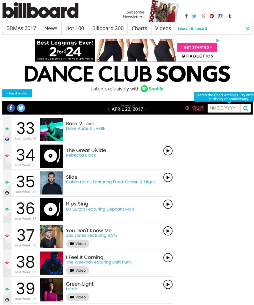 DJ Sultan » 5 Weeks on the Billboard Dance Charts